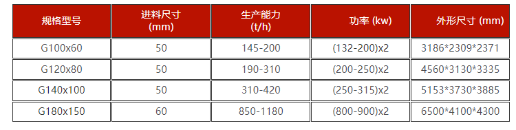 埋弧焊焊劑高壓輥磨機(jī)技術(shù)參數(shù)